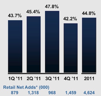 verizon_4q11_margins.jpg
