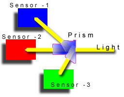 3_ccd_01.jpg