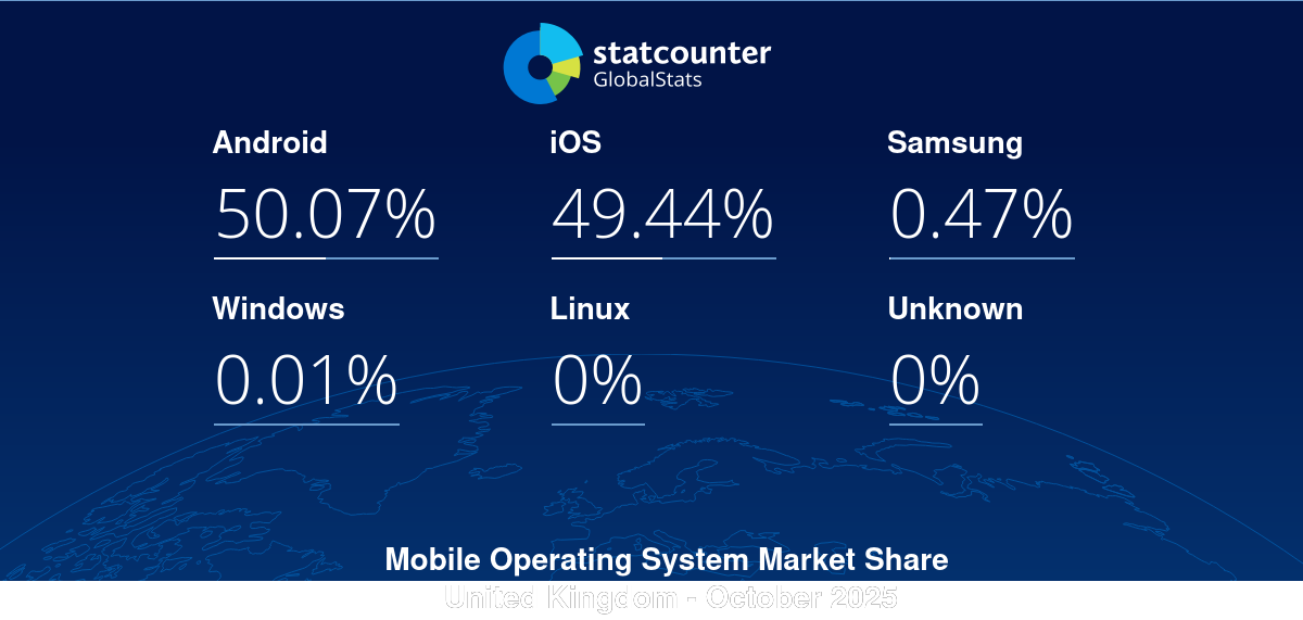 gs.statcounter.com