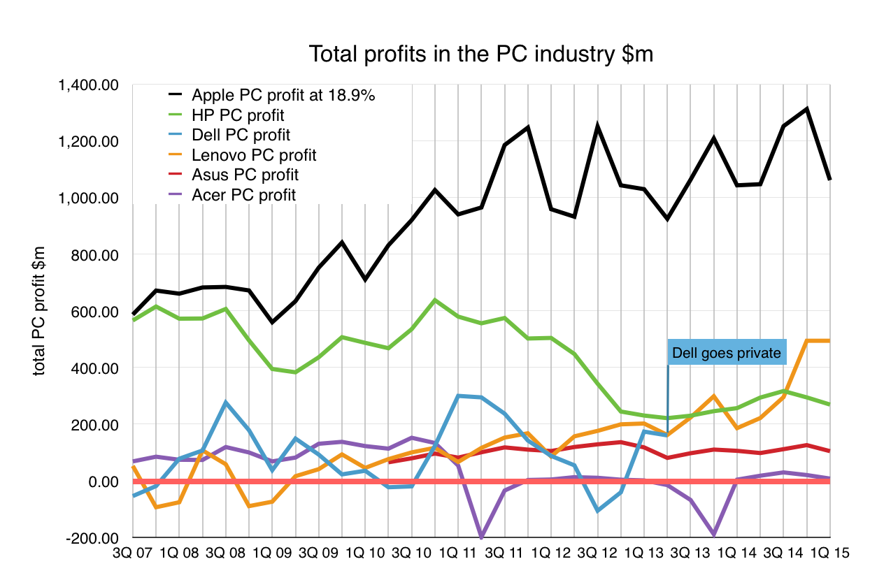 Profits.png