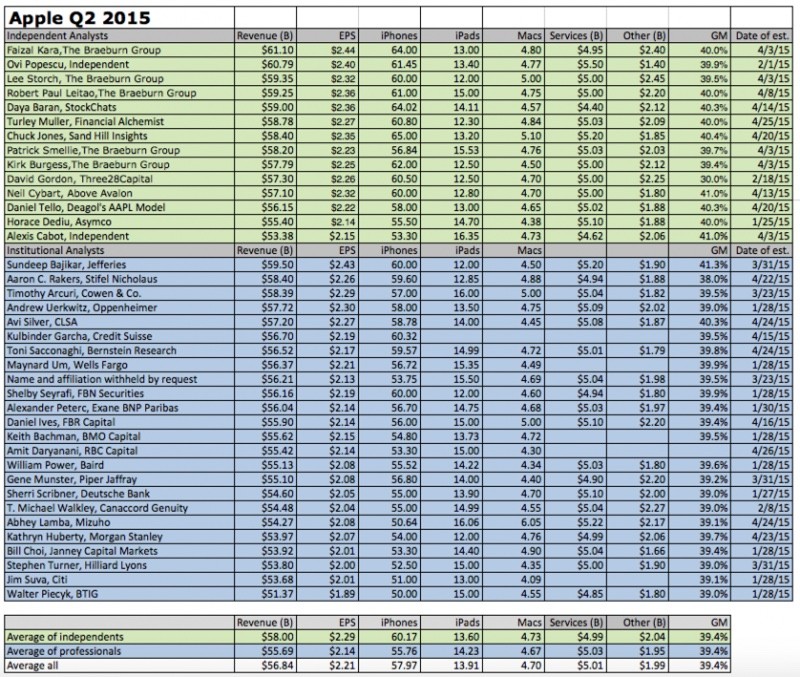 appleq22015previewnumbers-800x677.jpg