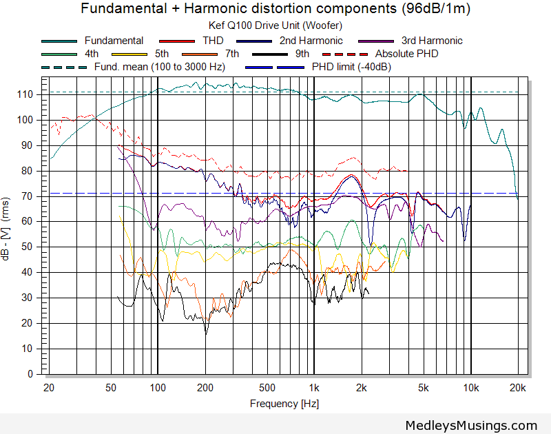 kef-q100-woofer-FR-HD-96dB.png