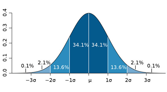 sigma-value-explained.jpg