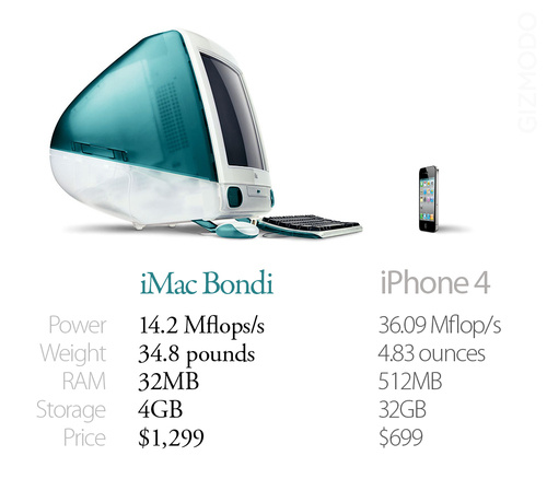 500x_bondi-blue-imac.jpg