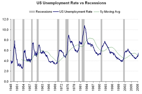 unemployment_1_thumb1.jpg