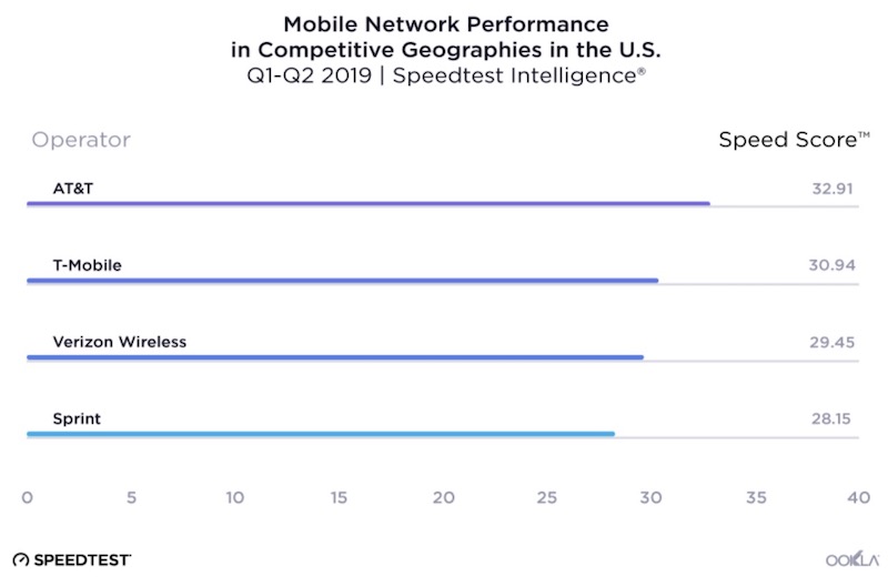 ookla_2019_network_performance.jpg