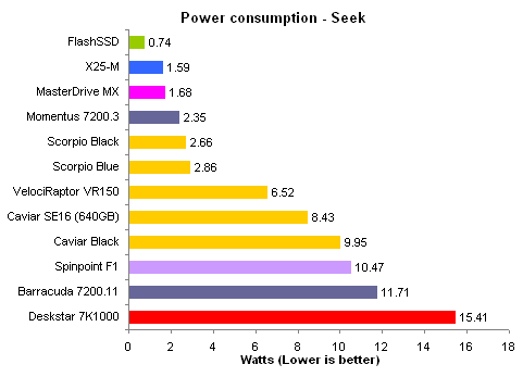 power-seek.gif
