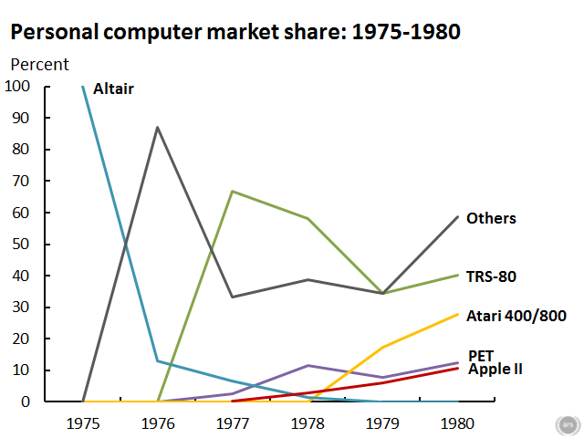 Computers-1975-1980.png