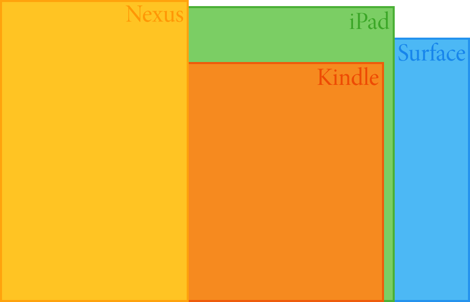 tablets2sssqn.png