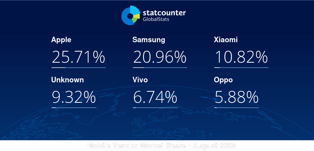 gs.statcounter.com