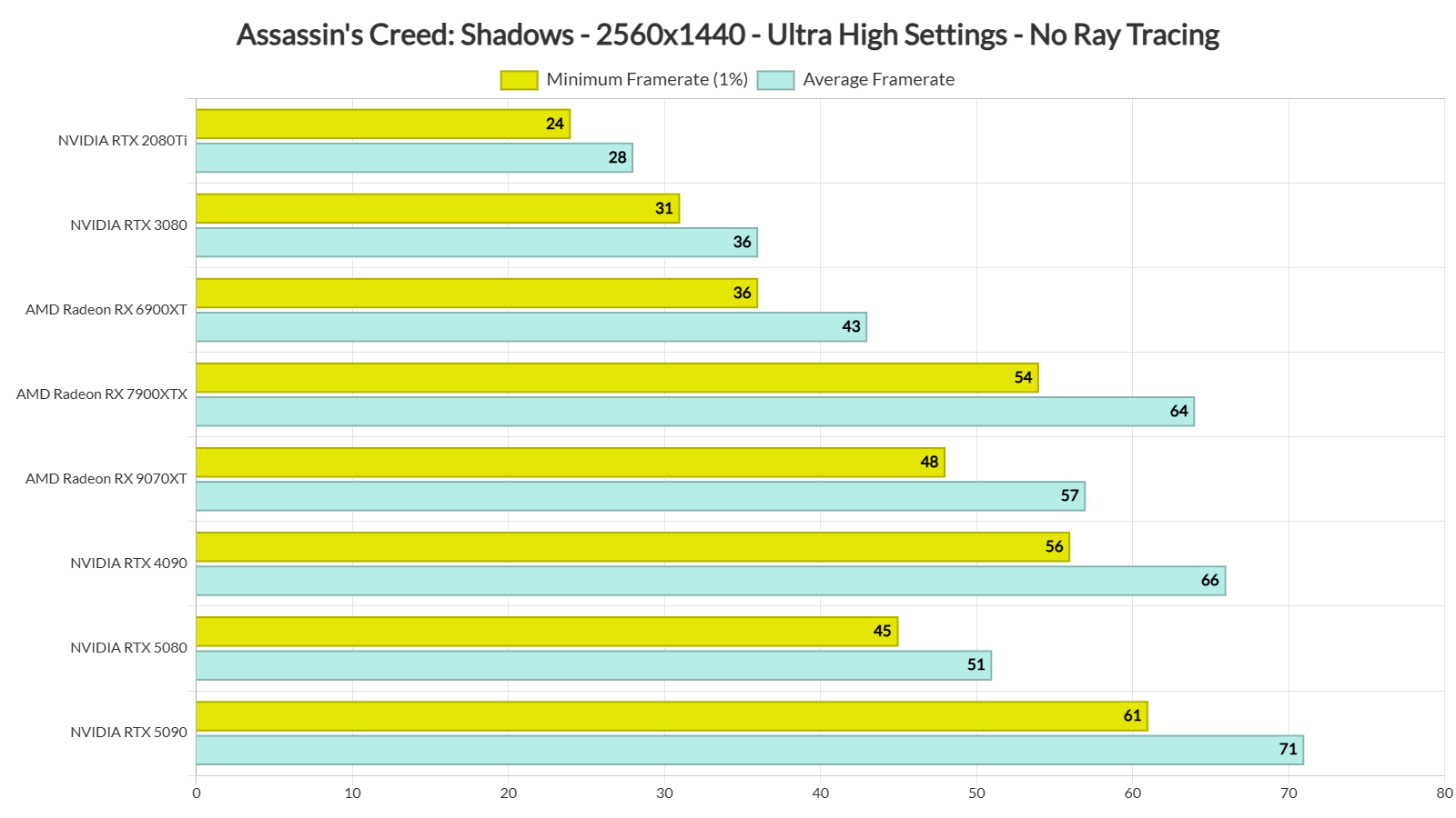 Assassins-Creed-Shadows-benchmarks-2.png