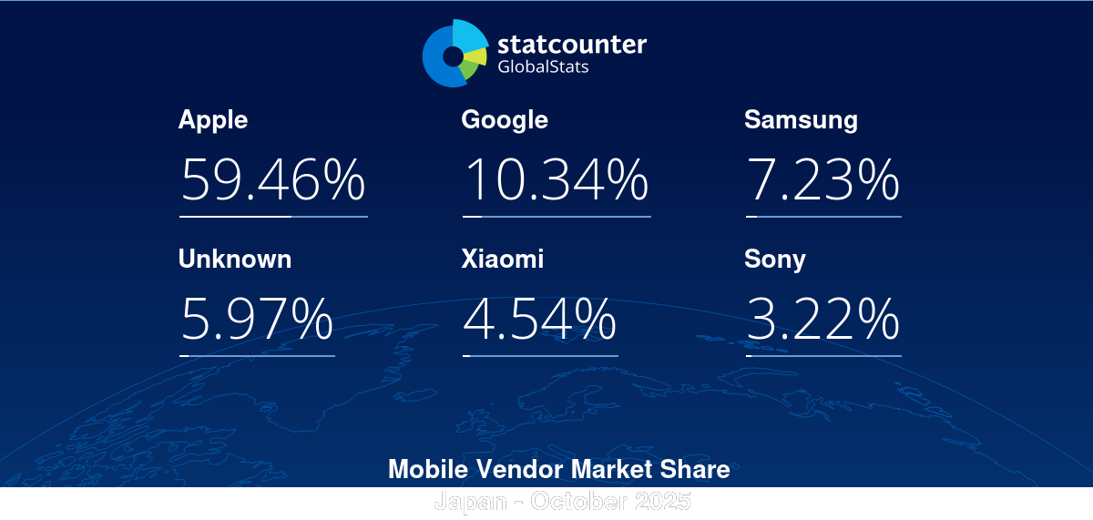 gs.statcounter.com