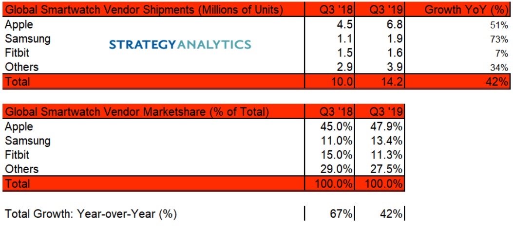 stategy-analytics-apple-watch-sales-q3-2019.jpg