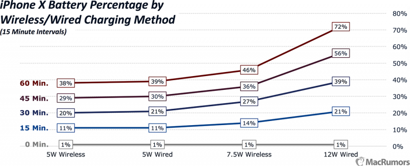 iphonexchargingtestwiredwireless-800x325.png