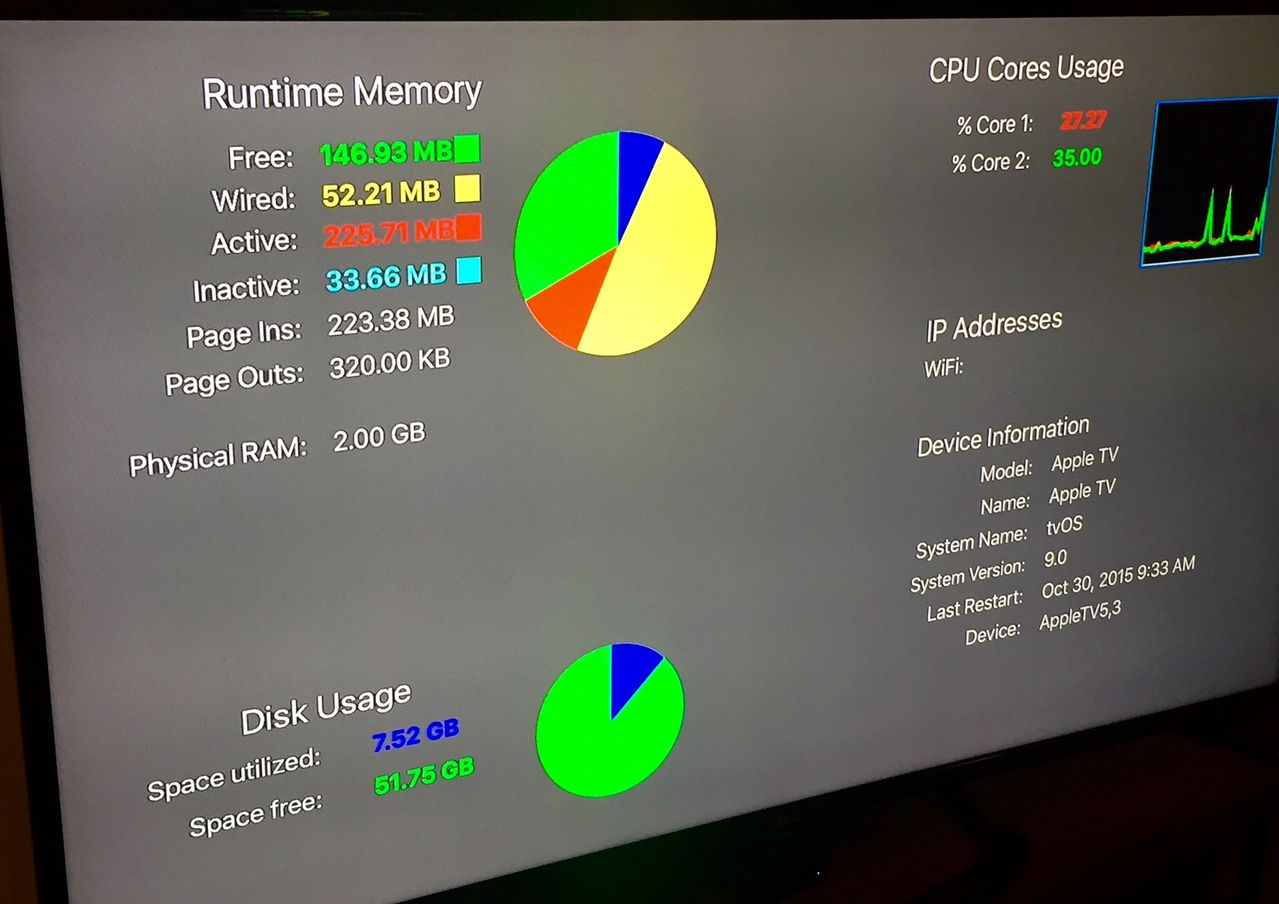 System_Activity_Monitor_for_ATV.jpg