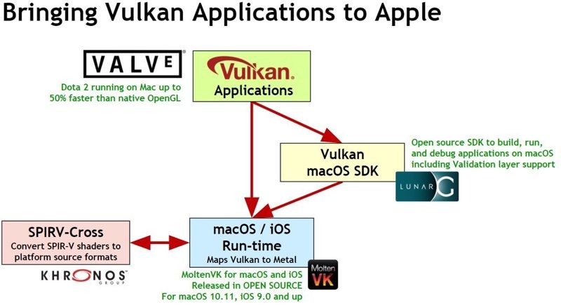 vulkanappsmac-800x435.jpg