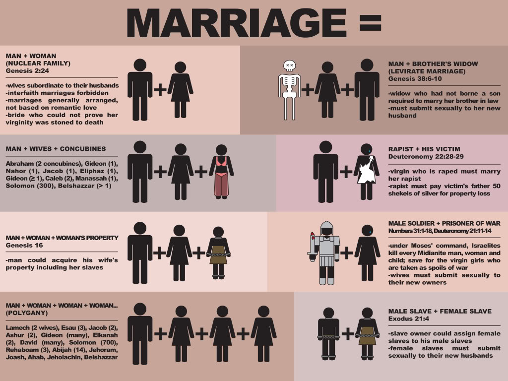 biblical_marriage_chart-1.jpg