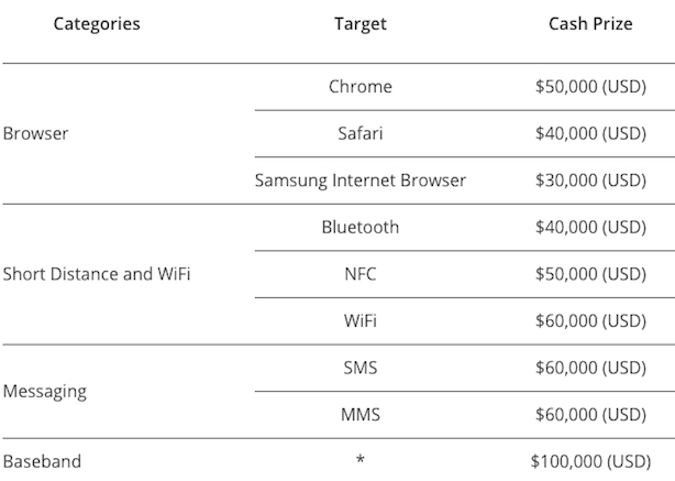trend-micro-mobile-pwn2own.jpg