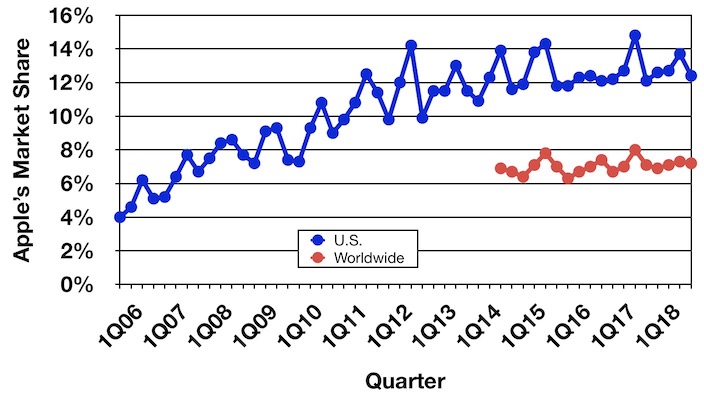 gartner_4Q18_trend.jpg