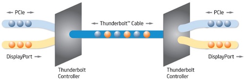 140014-thunderbolt_diagram.jpg