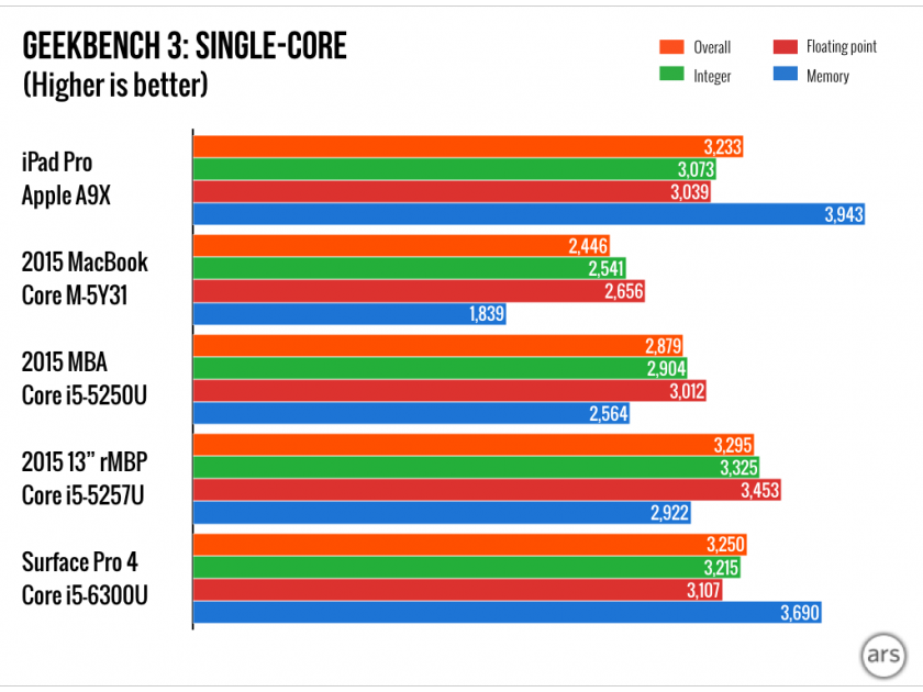 iPad-Pro-charts.0031-840x630.png