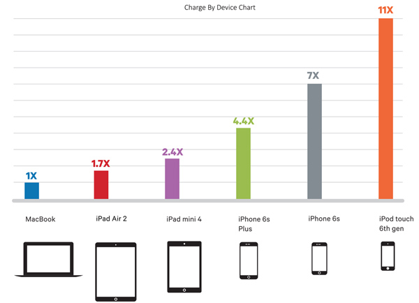 Kanex-GoPower-chart.jpg