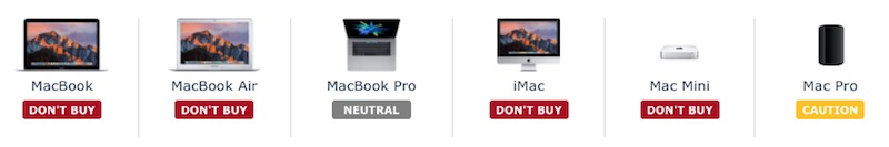 mac-buyers-guide-may-2017.jpg