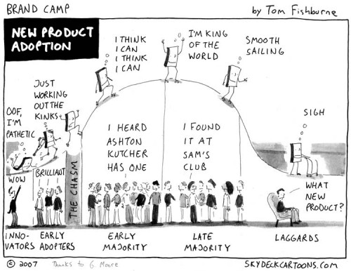 New-Product-Ideas-Adoption-500x386.jpg