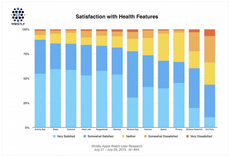 Apple-Watch-Satisfaction-Features-800x546.jpg