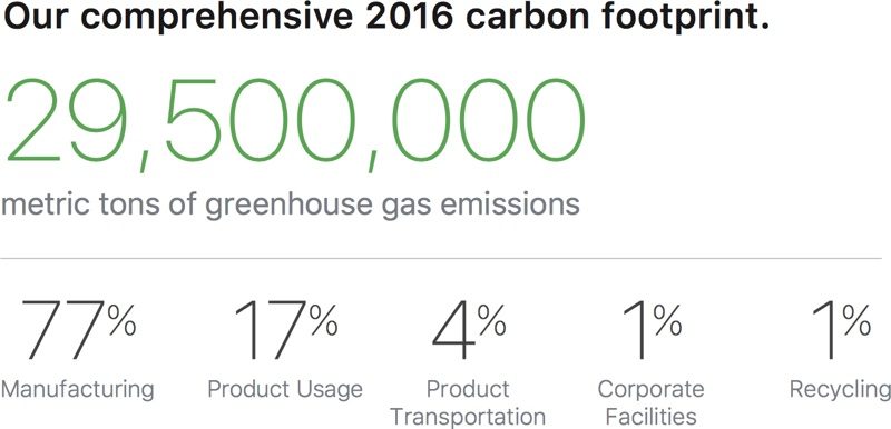 apple2016carbonfootprint-800x386.jpg