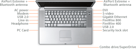 Connecting old powerbook g4 15inch to my flatscreen