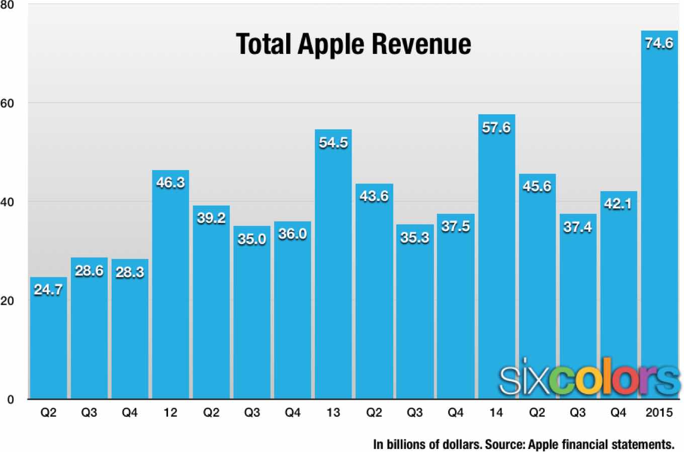 revenue-q1-2015-6c.jpg