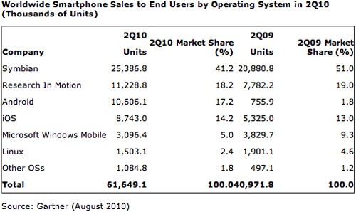 garnetiphone2010q2.jpg
