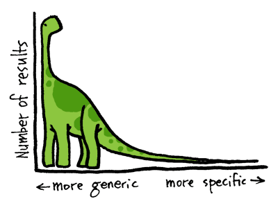 long-tail.png