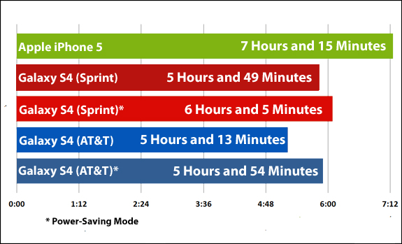 battery_life_sf.jpg