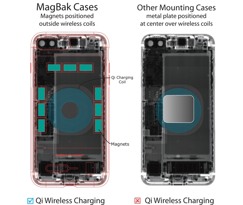 magbakiphonexwirelesscharging.jpg