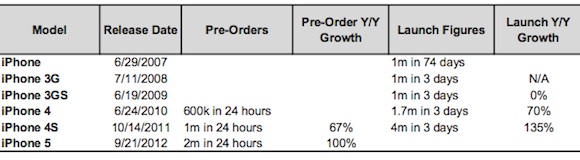 iphone_launch_weekend_sales_comparison.jpg