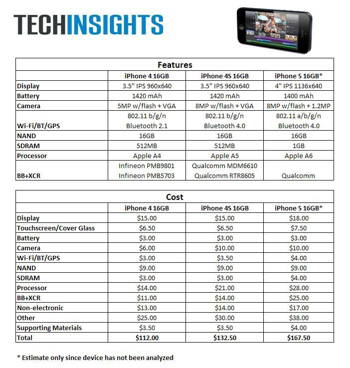 UBM-TechInsights-iPhone-5-BOM.jpg