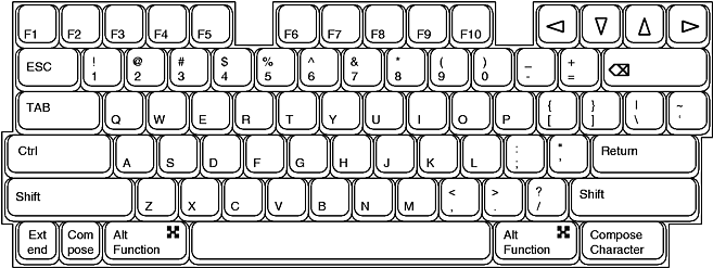 dec-unixascii.gif