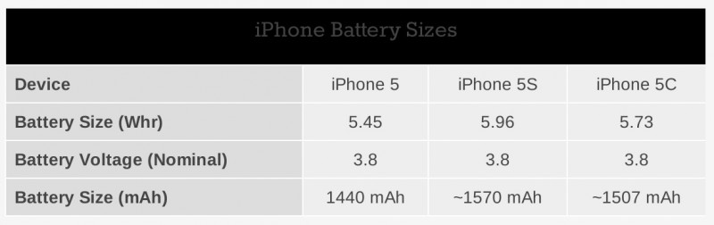 iphone_5_5s_5c_batteries-800x252.jpg