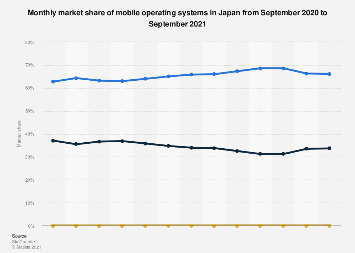 www.statista.com