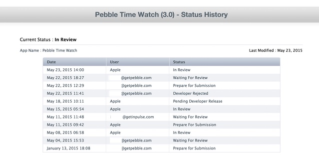 pebbletimereview.jpg