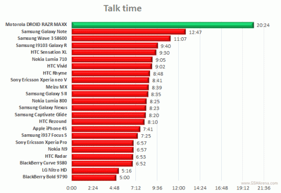 gsmarena_001-550x378.gif