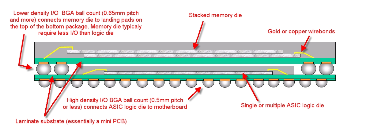 ASIC_%2B_Memory_PoP_Schematic.JPG