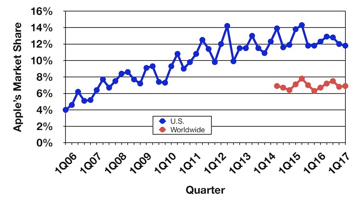 gartner_2Q17_trend.jpg