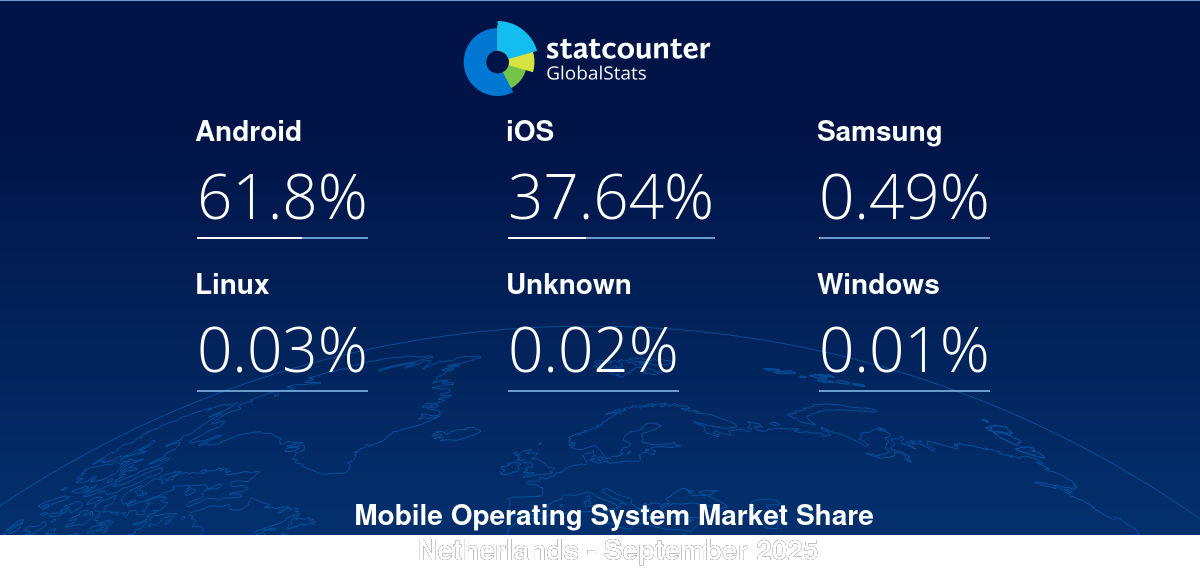 gs.statcounter.com