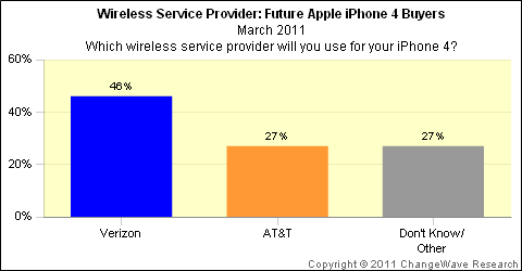 085547-future_apple_iphone4_buyers.gif