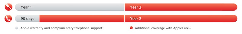 AppleCare-iPhone-iPad-iPod.jpg