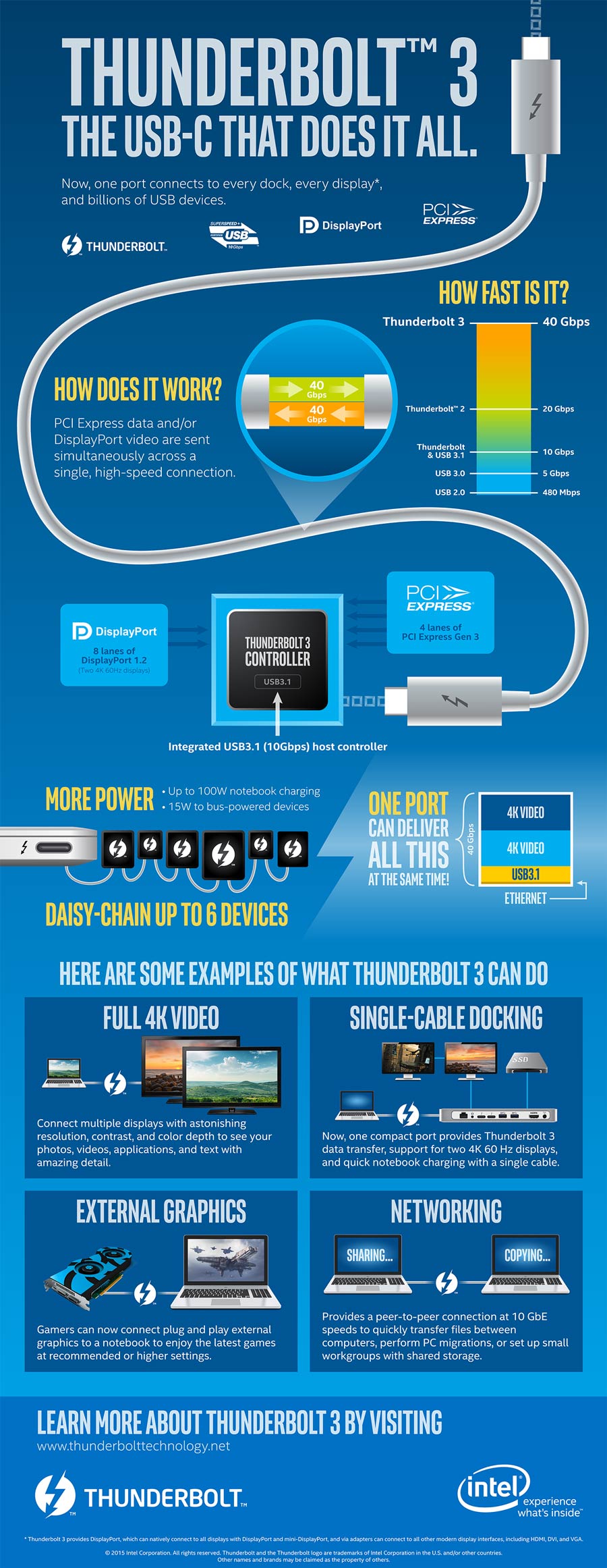 Thunderbolt3_infographic_100715.jpg