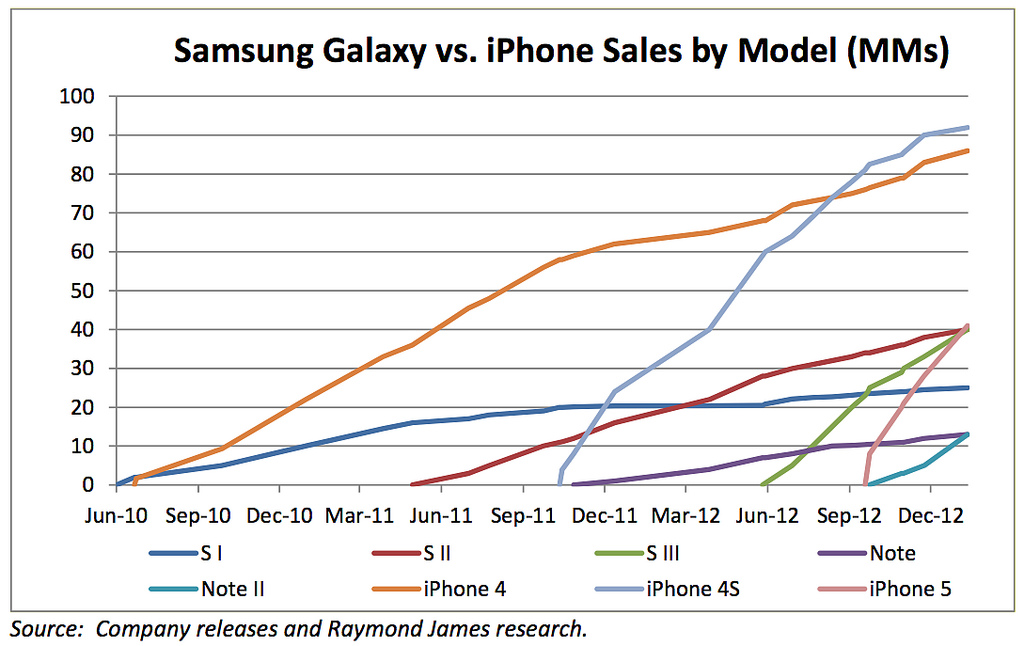 iphone-galaxy-2.jpg